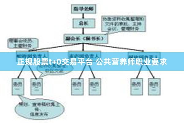 正规股票t+0交易平台 公共营养师职业要求